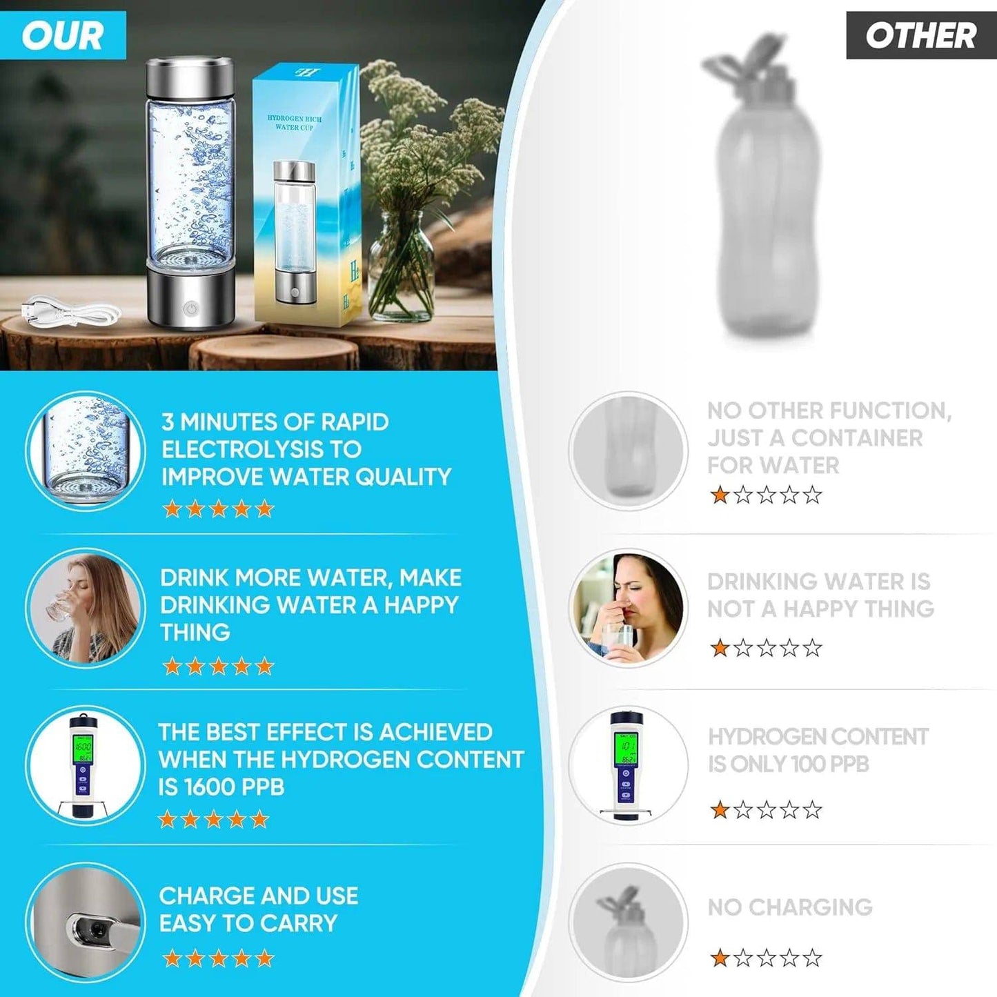 Hydrogen Water On-The-Go - Blissful Haven Outlet